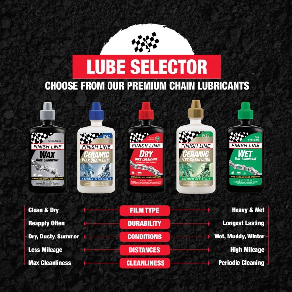 Finish Line - Bicycle Lubricants and Care ProductsCeramic Wax Lube